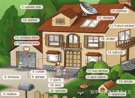 房子的英文|房子只知道house,快来学学这些不同类型的房子用英语怎么说